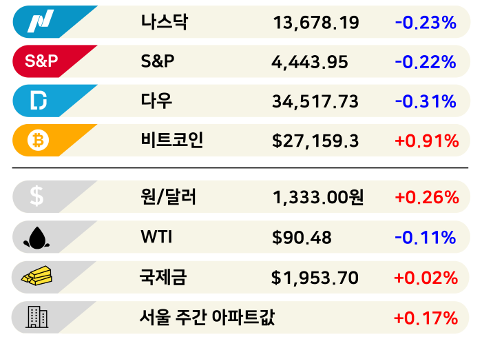[3분 브리프] 병원 자주 갔다면…118만원 찾아가세요