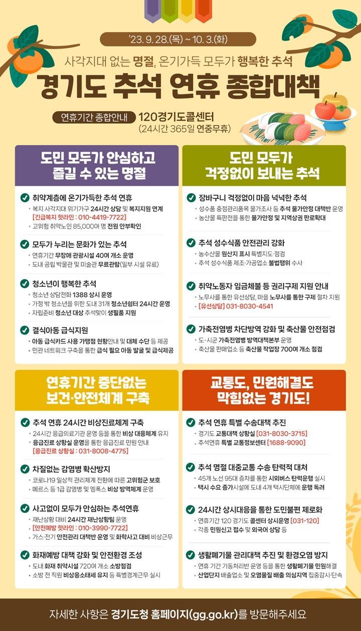 Gyeonggi-do Announces Comprehensive Chuseok Holiday Measures... Operating 'Comprehensive Situation Room'