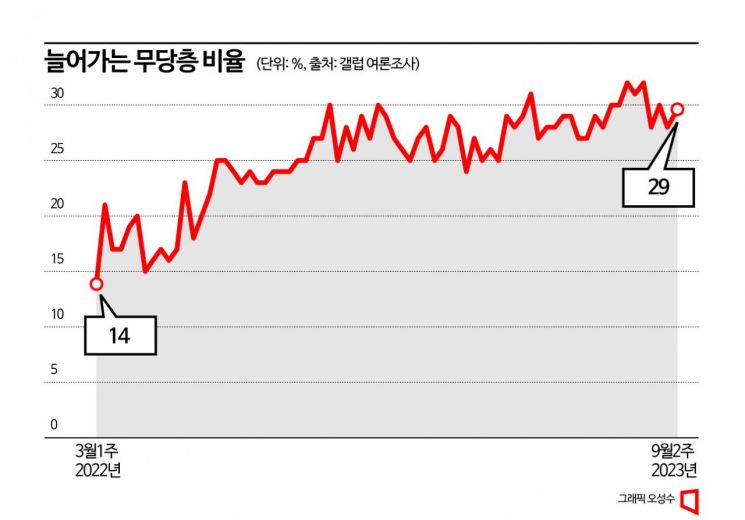 [총선 D-200]박스권에 갇힌 지지율…안갯속 판세 