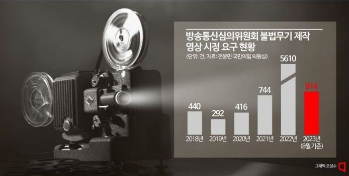 '묻지마' 전기충격, 유리창 깨는 쇠구슬…"일상서 쓰지 않는 살상력 도구 규제해야"