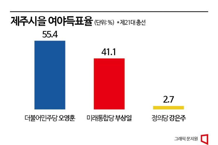 [총선격전지]강원 정치1번지, 與野 누구 손 들어줄까