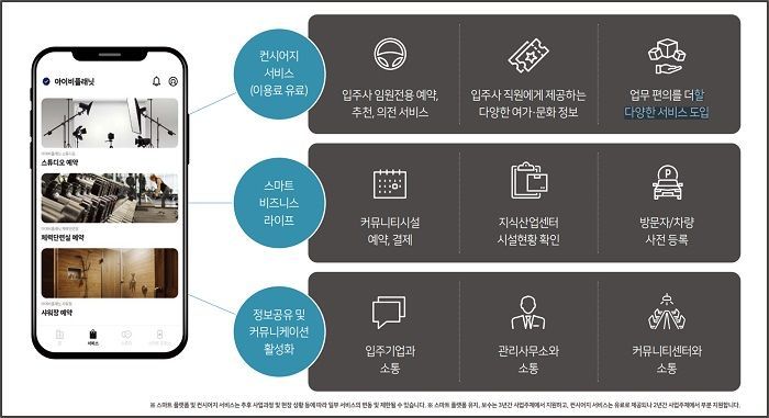 반도건설, ‘에코델타시티 반도아이비플래닛' 입주사 맞춤 ‘통합 스마트 플래폼 앱’ 선봬 