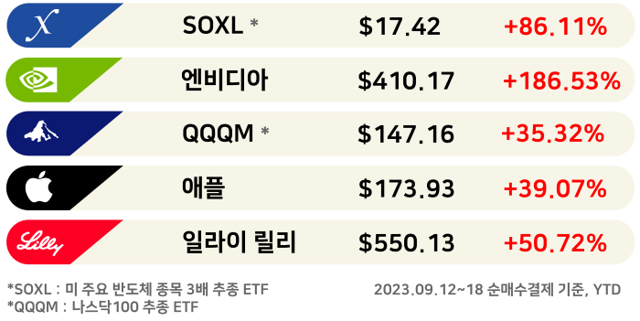 [3분 브리프] 닭이랑 대화한다, "꼬끼오~" 해석하는 AI