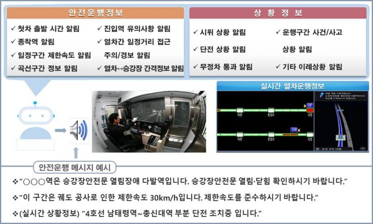 "전방 곡선구간입니다. 안전운행하세요.."...서울 지하철 내비게이션 도입