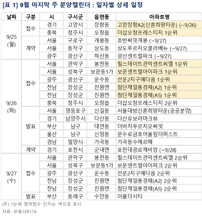 [이미지제공=부동산R114]