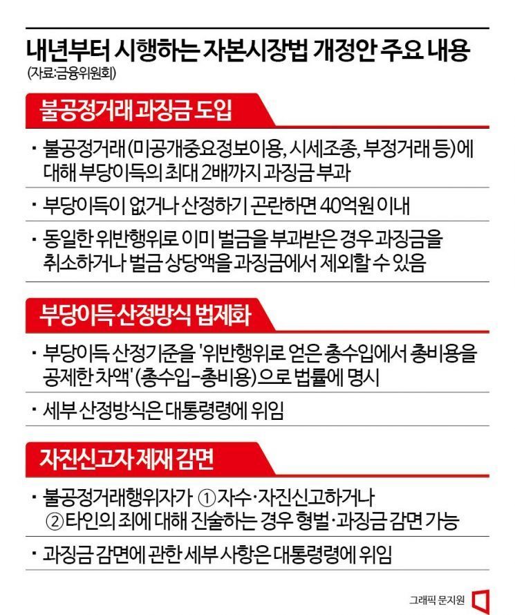 내년부터 주가조작하면 과징금 최대 2배 문다…검찰 요청시 예외