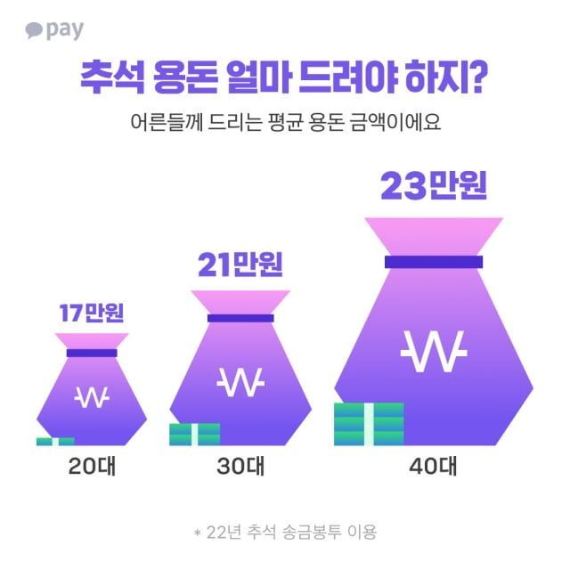 사진 출처=카카오페이