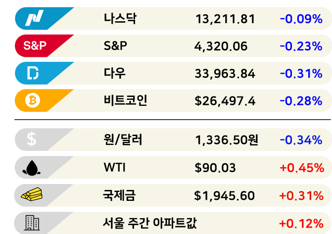 [3분 브리프]3000만원 위스키 품절되는 고물가 명절 