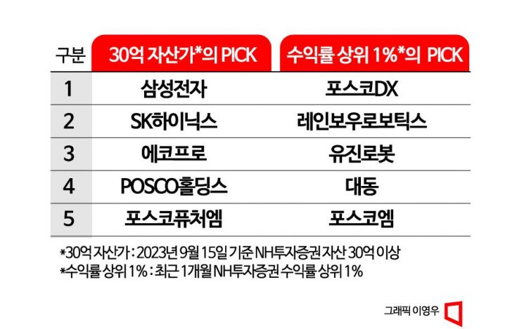 [3분 브리프]3000만원 위스키 품절되는 고물가 명절 