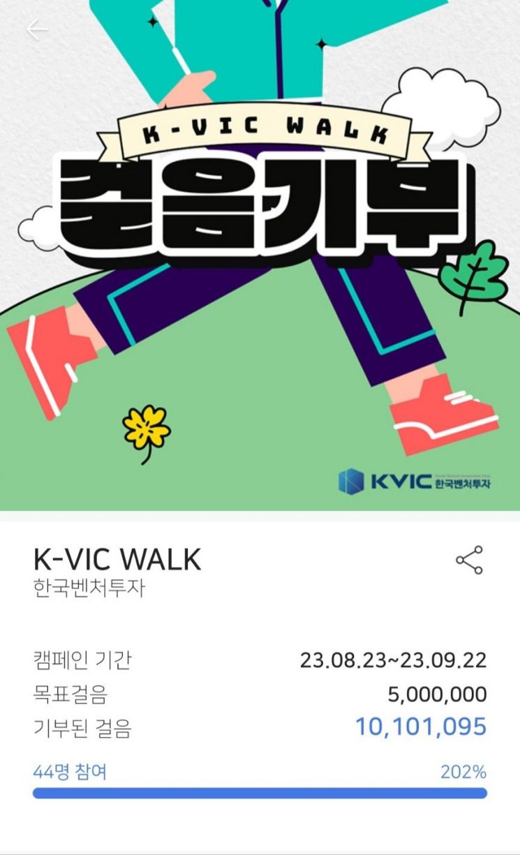 사진 제공=한국벤처투자