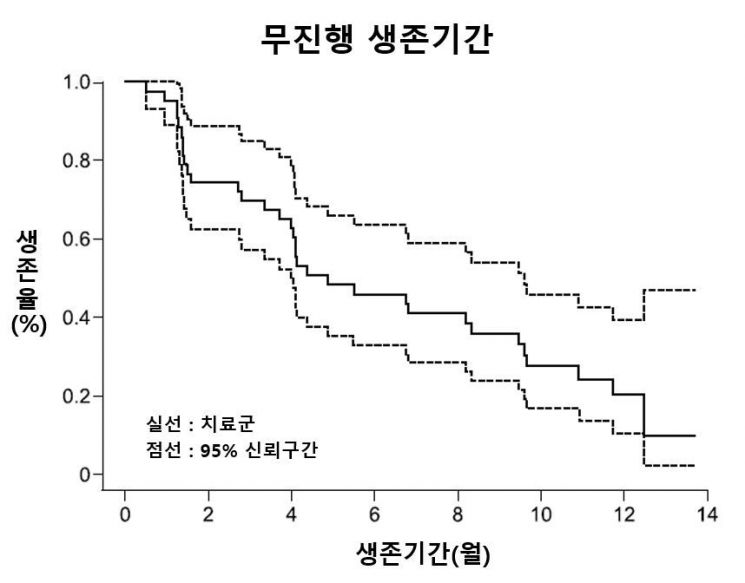 [이미지제공=세브란스병원]