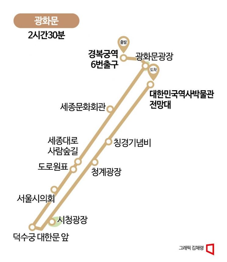 [하루만보]'명품 보행로'로 재탄생…광화문광장 한바퀴