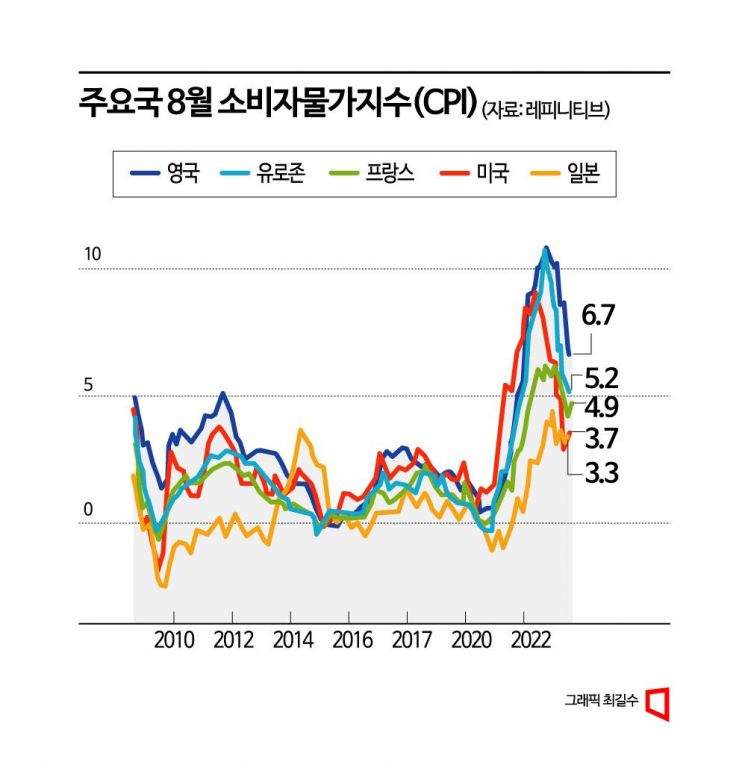 [글로벌포커스]"장기 고금리 시대 시작"…글로벌 통화정책 대전환