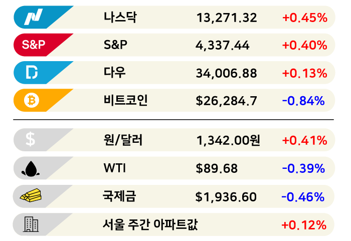 [3분 브리프]저도 세입자예요, 월세 4500만원짜리