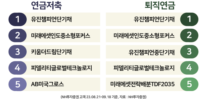 [3분 브리프]저도 세입자예요, 월세 4500만원짜리