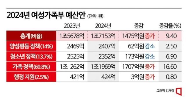 '아이돌봄·한부모 지원법' 꽉 막힌 국회 여가위… 수개월째 계류