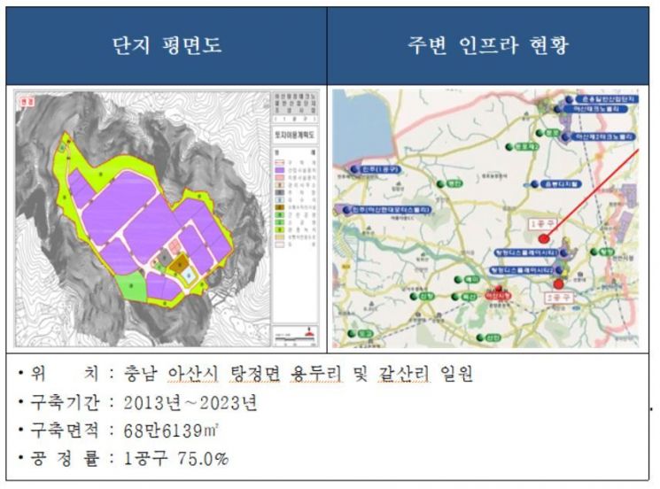 충남도, 차세대 디스플레이 메카 청사진 