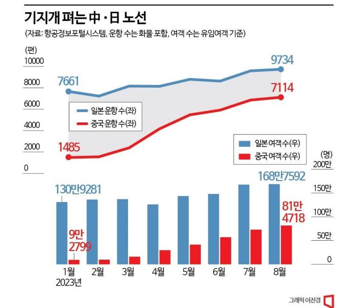 [3분 브리프]내년 더 낼 뻔한 건보료 굳었네