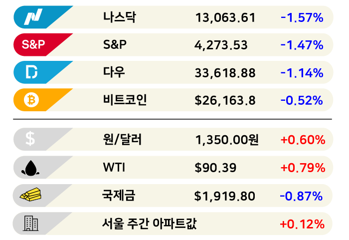 [3분 브리프]내년 더 낼 뻔한 건보료 굳었네