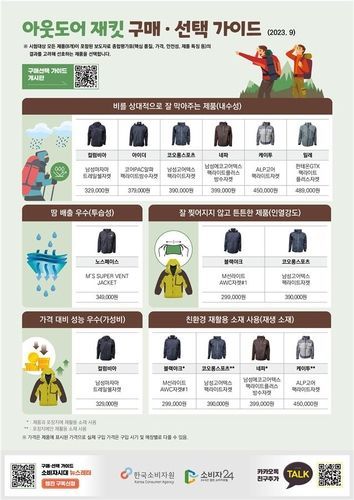 [이미지제공=힌국소비자원]