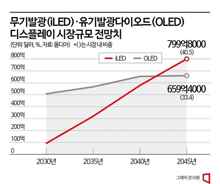 안경만 끼면 세계여행, 유리창으로 뉴스시청…7년 뒤 세상