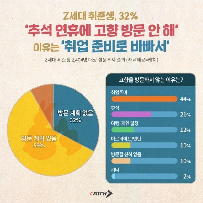 "연봉이 6000만원 이라던데…" 최악의 명절 잔소리는