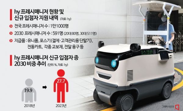 "용돈도 벌고 워라밸 챙기고" 카트 모는 '야쿠르트 청년들'