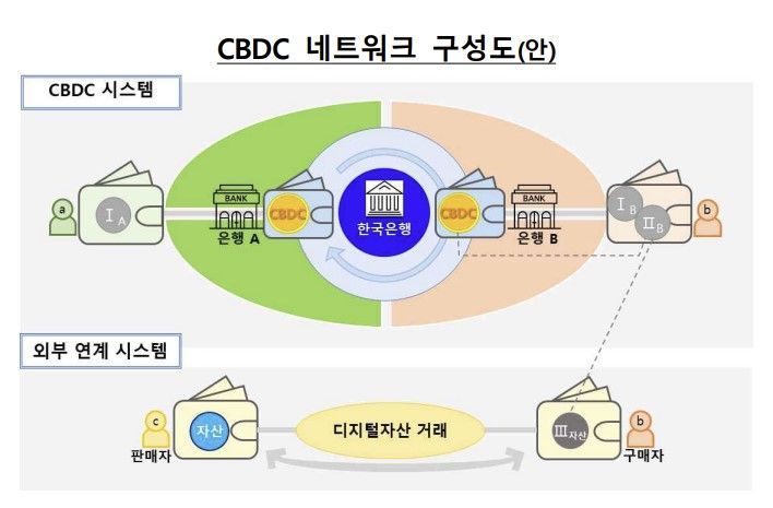 (자료=한국은행 제공)