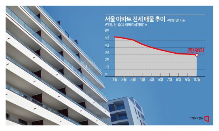 [3분 브리프] 주식 왜 해요, 美국채가 5% 인데