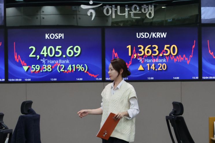 증시 덮친 '美 긴축 공포'…외인 기관 '썰물'에 코스피 2400 턱걸이