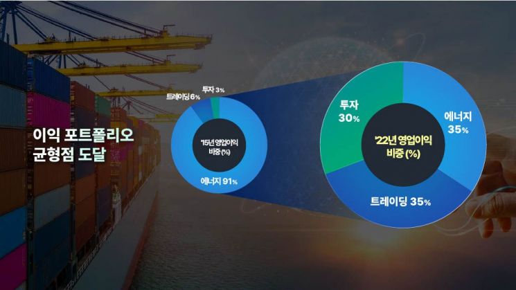 “사업 경계 허문다” 포스코인터, 친환경종합사업社로 진화