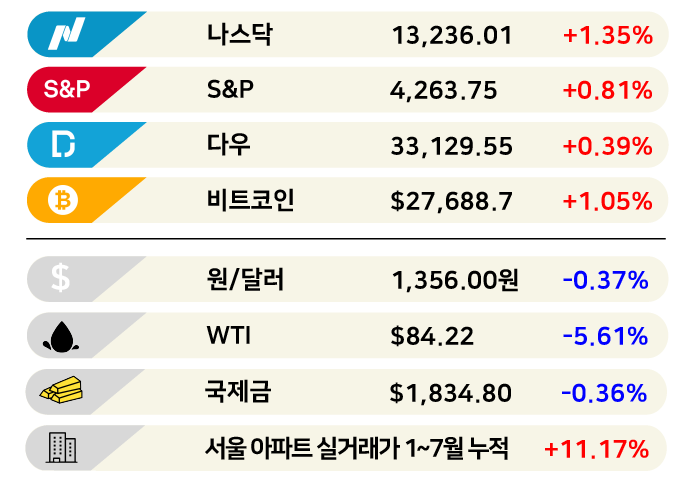 [3분 브리프] 주식 왜 해요, 美국채가 5% 인데