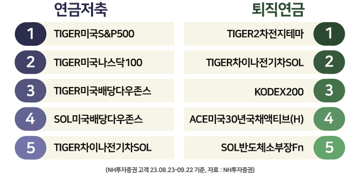 [3분 브리프] 주식 왜 해요, 美국채가 5% 인데