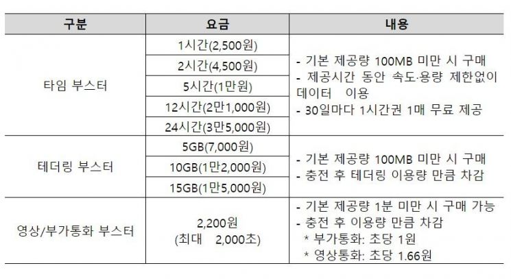 부스터 요금제