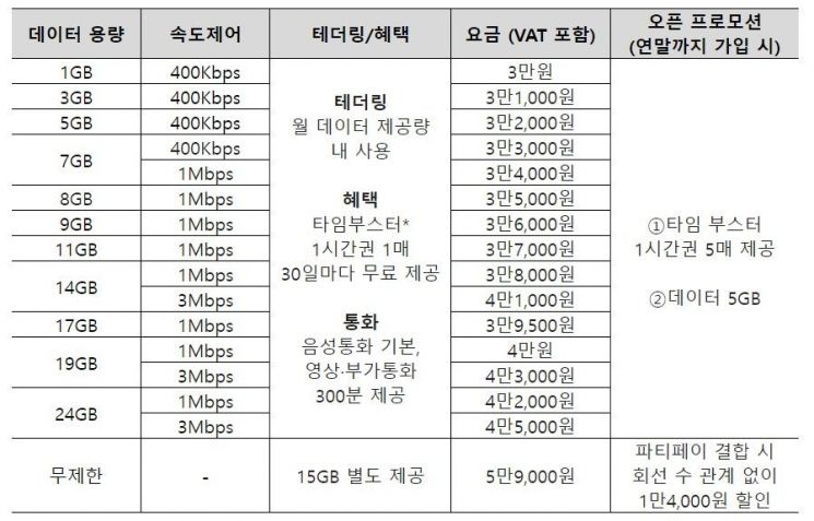 너겟 요금제