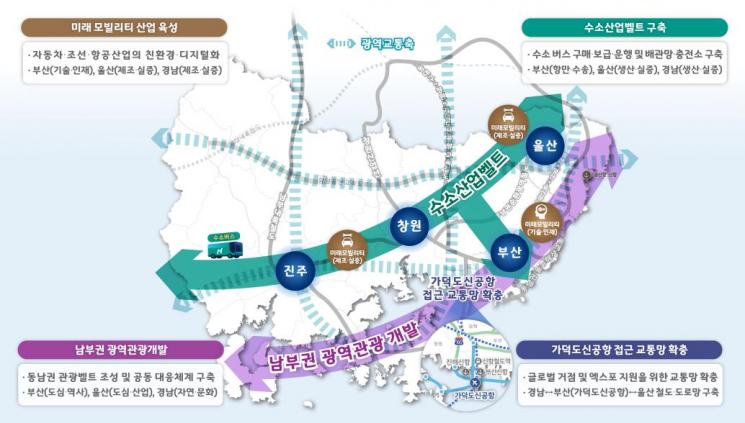 초광역권 발전 구상도.