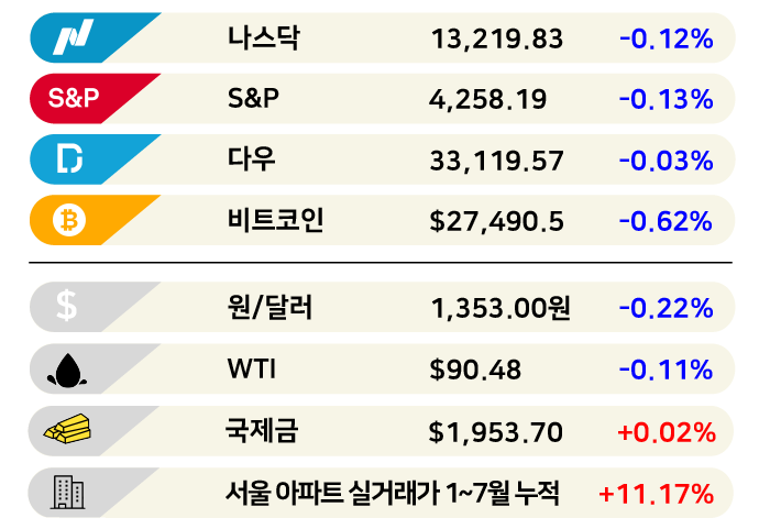 [3분 브리프] 더워지면 스타벅스 주식을 사라?