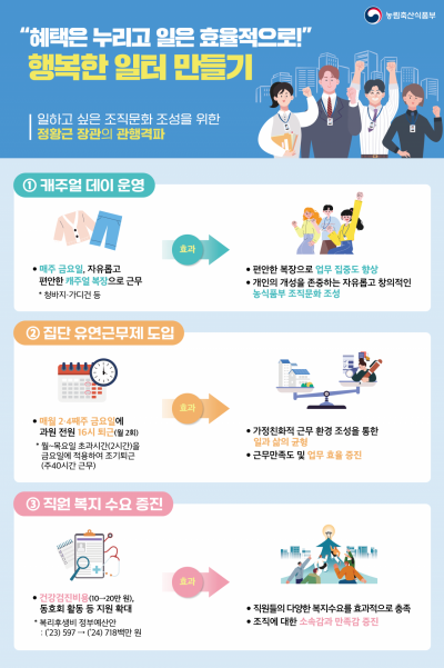 [관가 in]"금요일엔 캐주얼 입고 2시간 일찍 퇴근해요"…변화바람 이끄는 농식품부