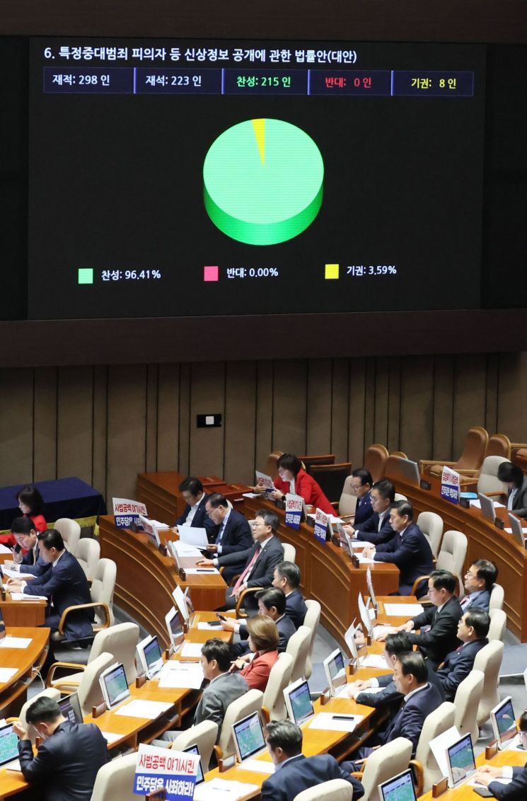 6일 국회 본회의에서 특정중대범죄 피의자 등 신상정보 공개에 관한 법률안이 통과되고 있다. [이미지출처=연합뉴스]
