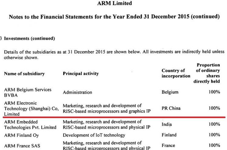 ARM의 2015년 결산 보고서에는 중국 법인의 지분을 100% 소유하고 있다고 공개했다.