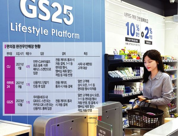 [편의점제국]상품 집어 나오면 어느새 계산이…AI 편의점, 여기까지 왔다