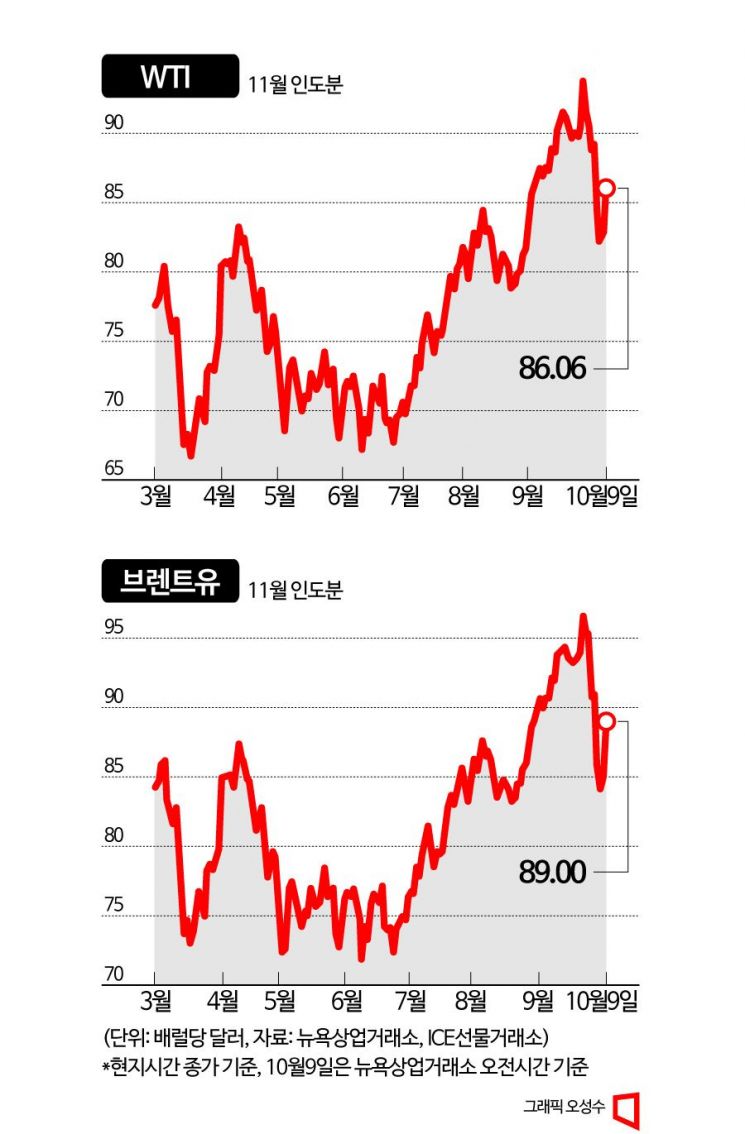 '물가 30% 폭등' 오일쇼크 악몽 재현될까…5차 중동전쟁 산유국 확산 여부가 관건