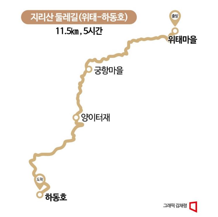 [하루만보]밤나무·감나무 사이로 지리산 가을을 걷는다