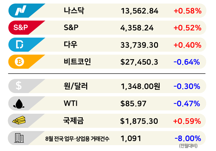 [3분 브리프] 신에게는 아직 저작권료 문제가 남아있습니다