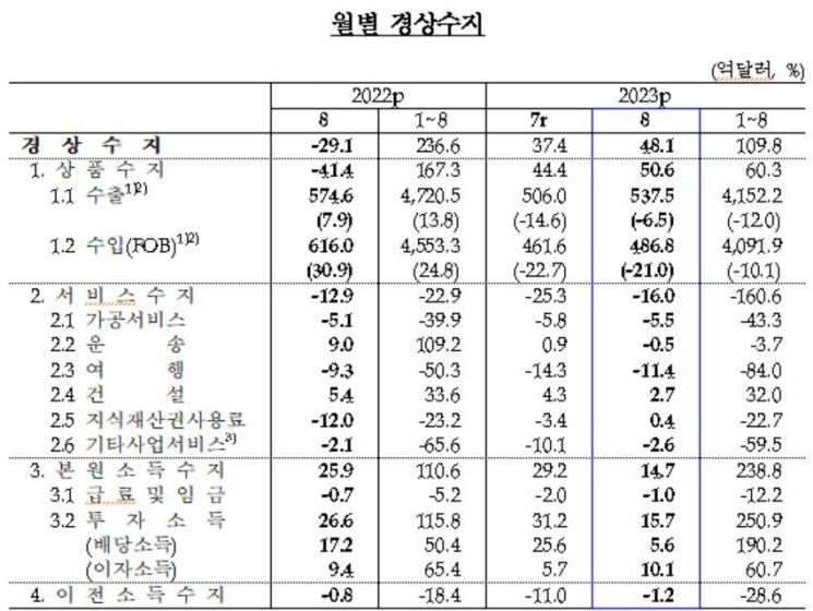(자료=한국은행 제공)