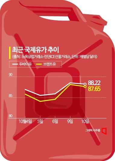 8월 경상수지 넉달 연속 흑자지만 '불황형'…"9월 흑자규모는 확대"(종합)