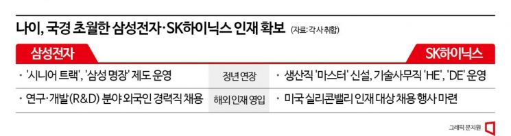 [산업 덮친 인구소멸]인구 줄어도 청년채용 포기않는 기업들…시니어는 '멘토' 재배치