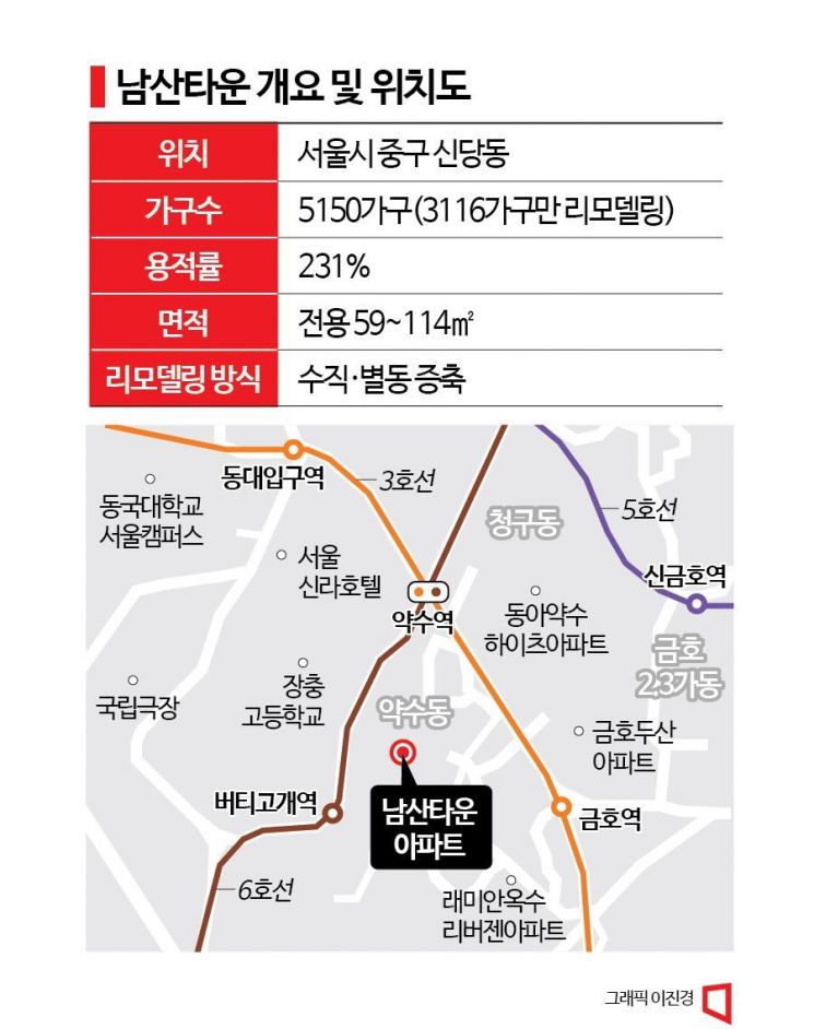 '강북 리모델링 최대어' 남산타운 우여곡절 끝 조합설립 임박