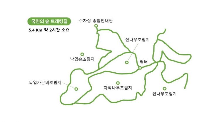 국민의 숲 트레킹길 노선도. 산림청 제공