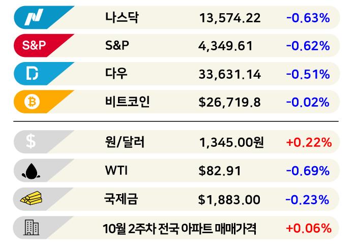 [3분 브리프] 포르셰 뽑은 30대, 인천서 확 늘었다 